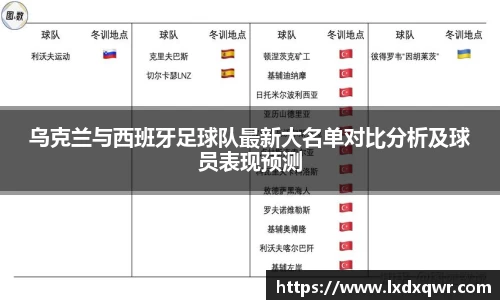 乌克兰与西班牙足球队最新大名单对比分析及球员表现预测