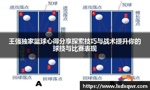 王强独家篮球心得分享探索技巧与战术提升你的球技与比赛表现